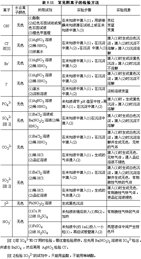 ʵļ鷽ܽ