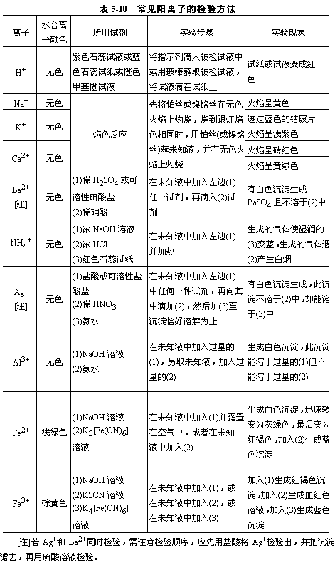 ʵļ鷽ܽ
