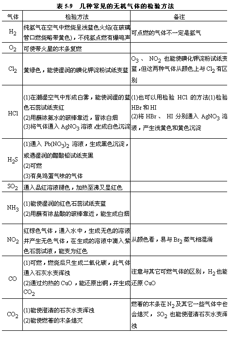 ʵļ鷽ܽ