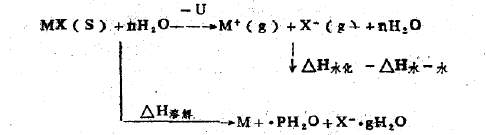 ǳ̵ܽ仯