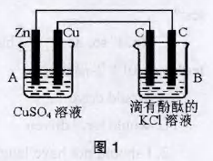 绯ѧֵ˼⼯