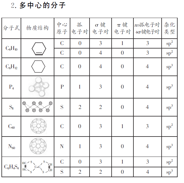 ʽṹж϶ԭӵӻ