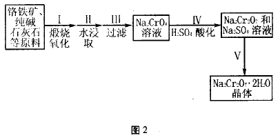 仯ĿͿ鷽ʽ