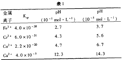 仯ĿͿ鷽ʽ