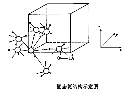 固态氨与冰结构及氢键情况分析 固态氨与冰结构及氢键情况分析