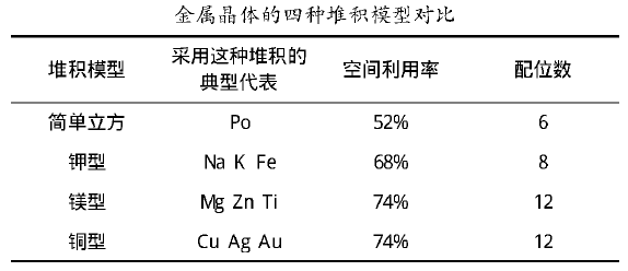 ǳ̸弰ѻģռʵļ㷽