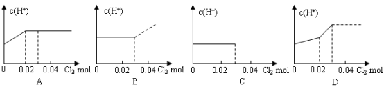 相互竞争的离子反应和氧化还原反应先后顺序问题