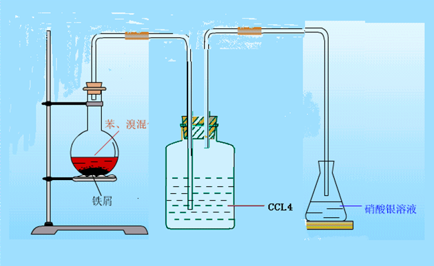 苯与溴取代反应实验