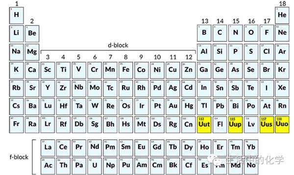 为什么最近发现的4个化学元素都是人造元素？
