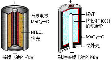 两种锌锰电池的比较