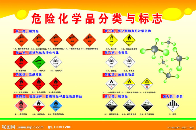 危险化学品分类与标志