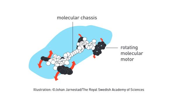 2016年诺贝尔化学奖:有关分子层面上设计机器的故事