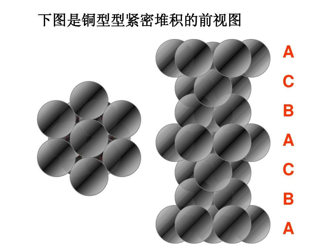 金属晶体堆积方式图像解读_化学自习室（没有学不到的高中化学知识！）