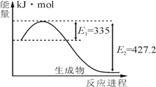 化学反应热计算的几种方法