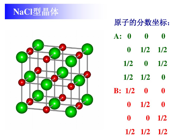 各种晶体模型原子坐标详细介绍