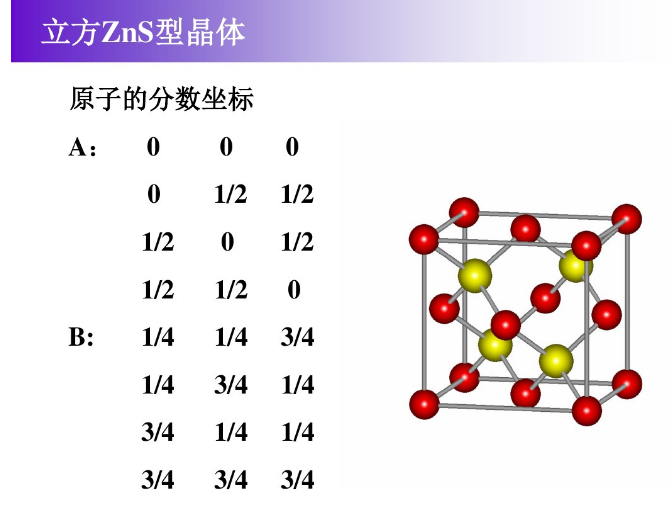 各种晶体模型原子坐标详细介绍