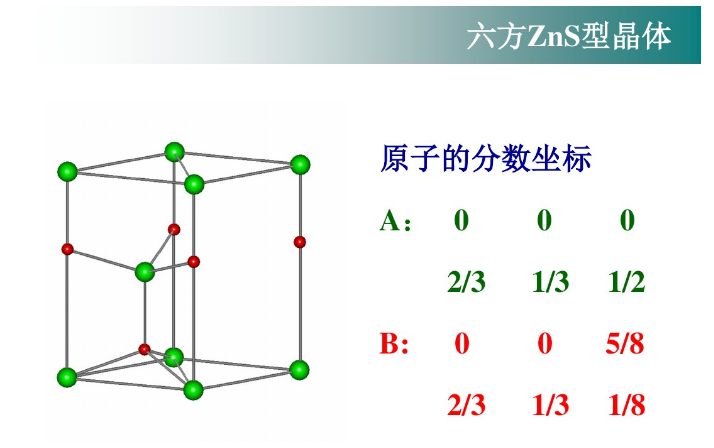 各种晶体模型原子坐标详细介绍