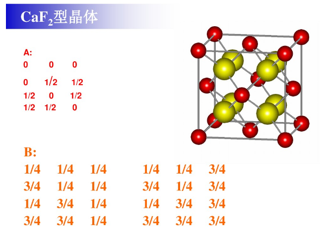 各种晶体模型原子坐标详细介绍