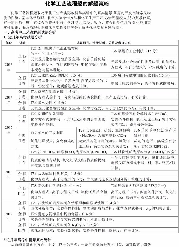 高考化学工艺流程题的解题策略