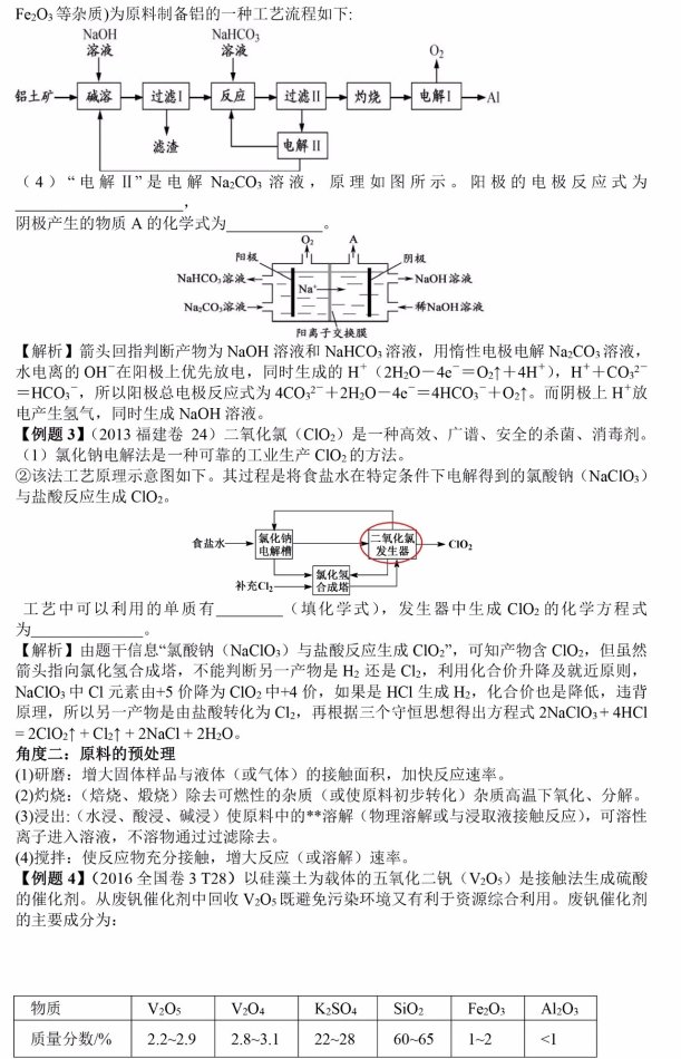 高考化学工艺流程题的解题策略