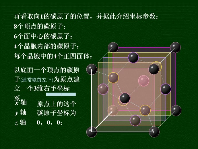 金刚石晶胞中各原子的坐标参数