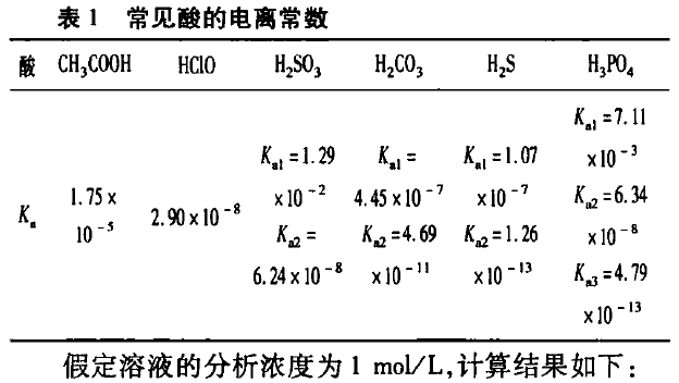 常见盐溶液中离子浓度的精准算法（定量）
