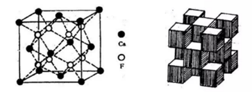 常见的离子晶体结构介绍