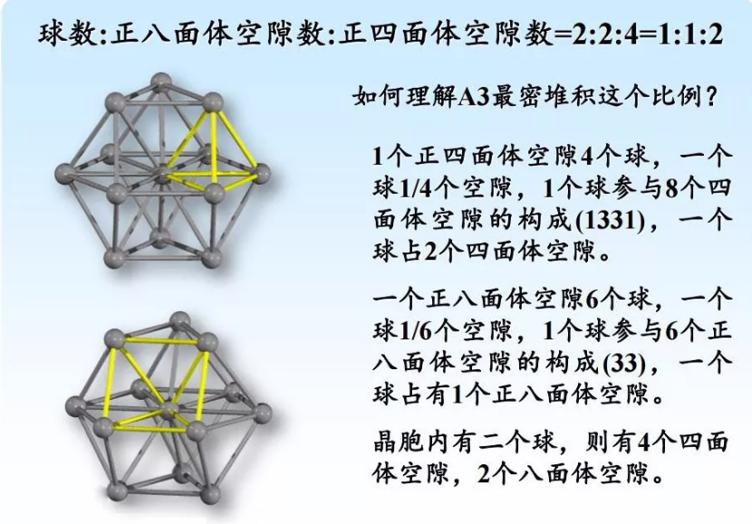 六方最密堆积大探秘