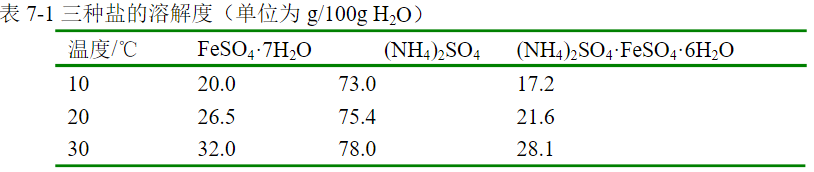 硫酸亚铁铵的制备及纯度分析