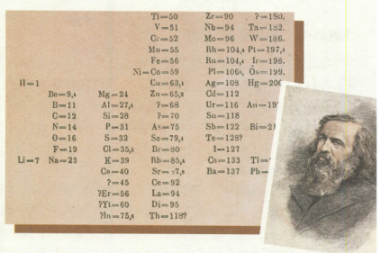 门捷列夫和第一张元素周期表