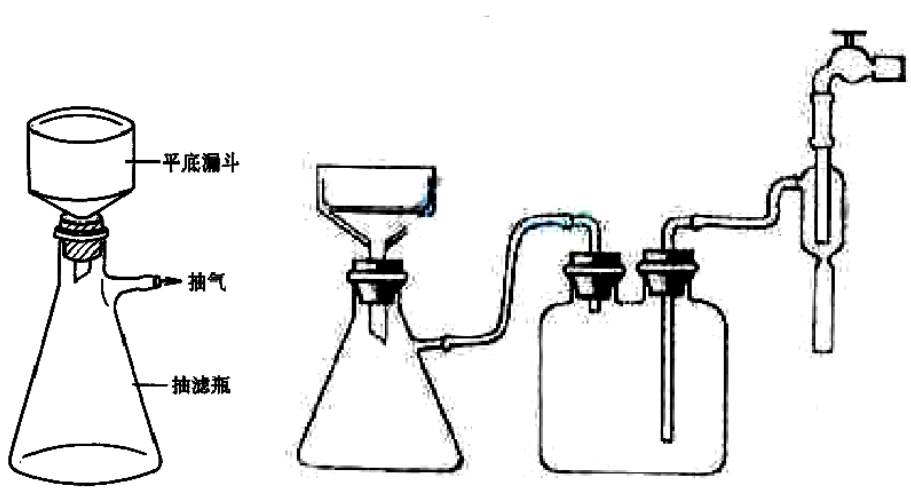 抽滤或吸滤):安全瓶的作用是防止倒吸,导管应短进长出; 布氏漏斗的颈