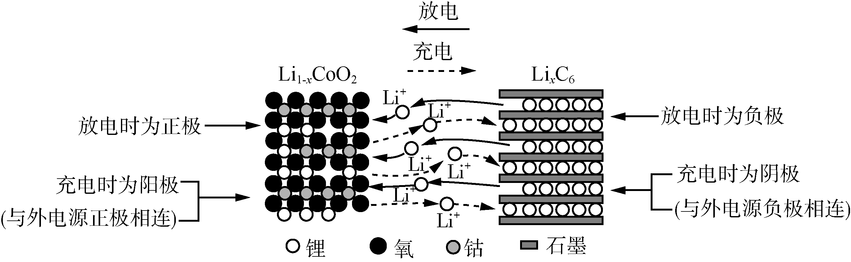 图解锂离子电池工作原理