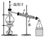 ѧʵʵ鷽