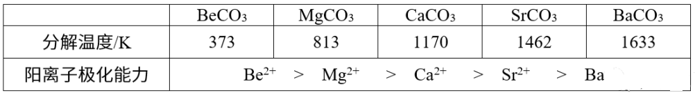 反极化―离子极化对含氧酸及其盐稳定性的影响