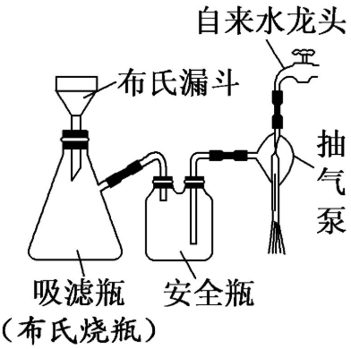 高考化学中常涉及的新型仪器和创新使用方法