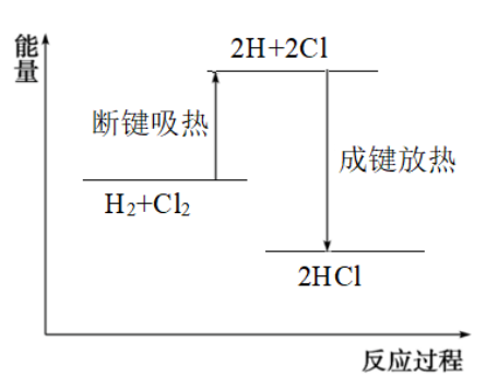 仯ʾͼ