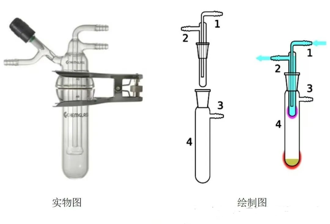 ߿ѧеİ豸