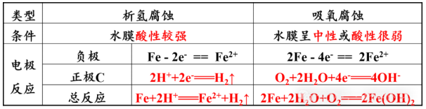 ʵ鿼ϵУĵ绯ѧʴ