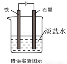 ʵ鿼ϵУĵ绯ѧʴ