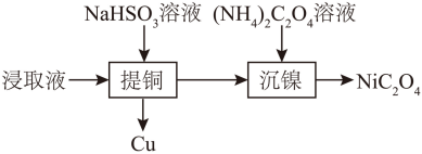 2025꽭ͨѧҵˮƽѡԿԾ