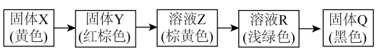 ʡ2025ͨѧҵˮƽѡԿԻѧԾ