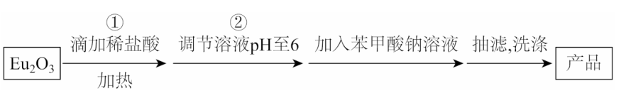 2025ʡͨߵѧУͳһԻѧԾ