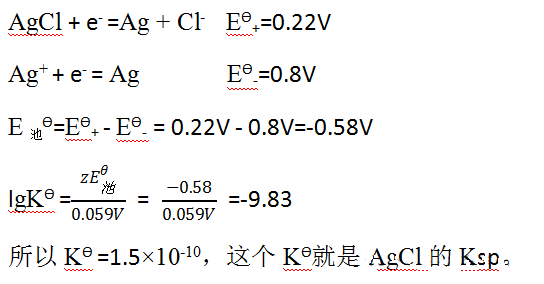 õ绯ѧӦƽⳣKܵʵܶȻ