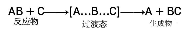 ԪӦĿжϣ