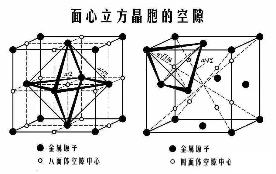 晶体结构中的间隙分析 晶体结构中的间隙分析