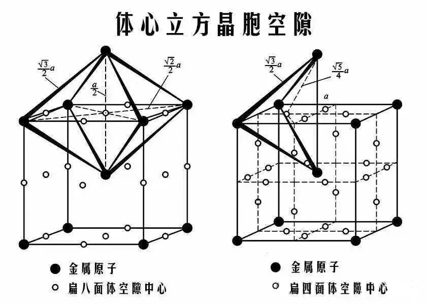 晶体结构中的间隙分析 晶体结构中的间隙分析
