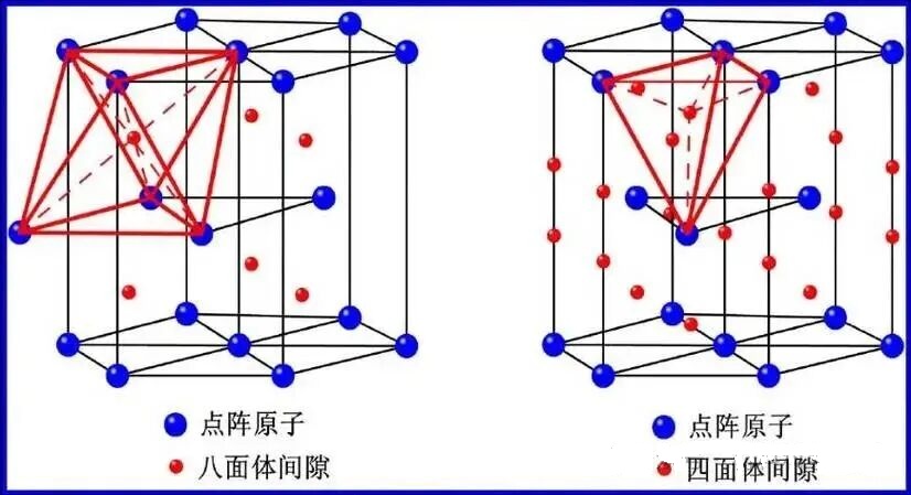 晶体结构中的间隙分析 晶体结构中的间隙分析