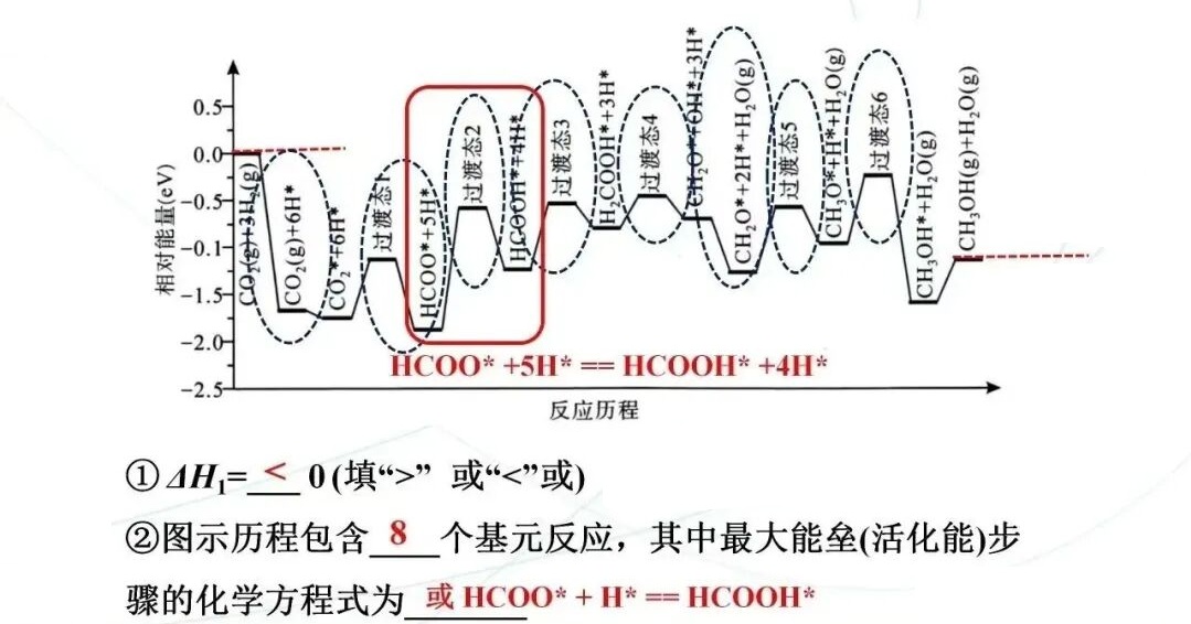 究竟有几个基元反应? 究竟有几个基元反应?