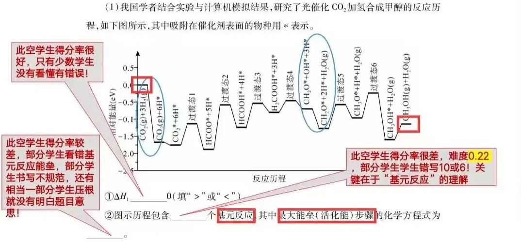 究竟有几个基元反应? 究竟有几个基元反应?
