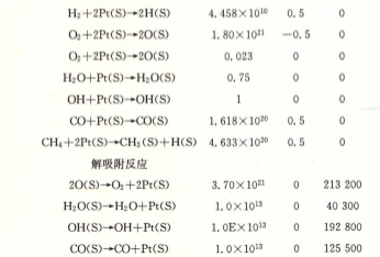 究竟有几个基元反应? 究竟有几个基元反应?